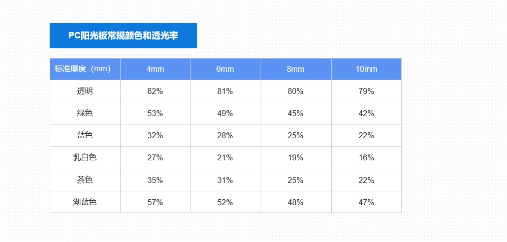 PC阳光板透光率.jpg