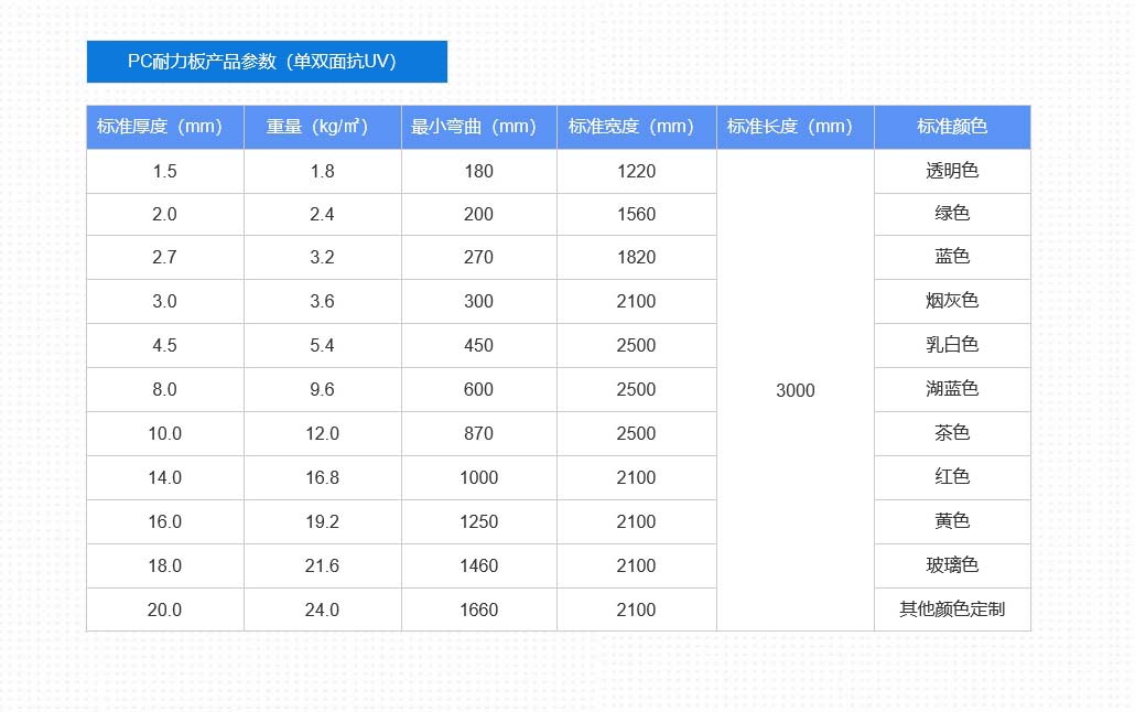 公路隔音屏PC板